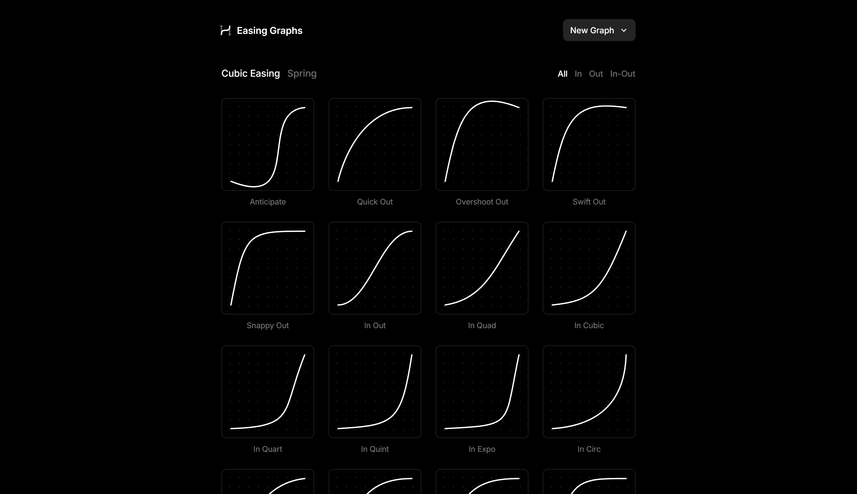 Preview of Easing Graphs